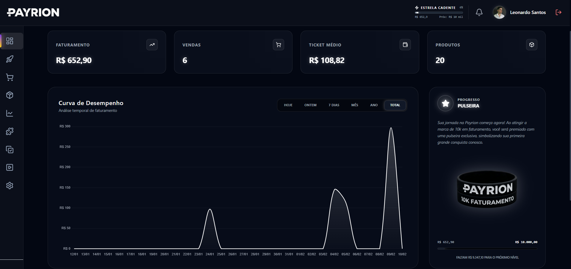 Interface do Dashboard Payrion